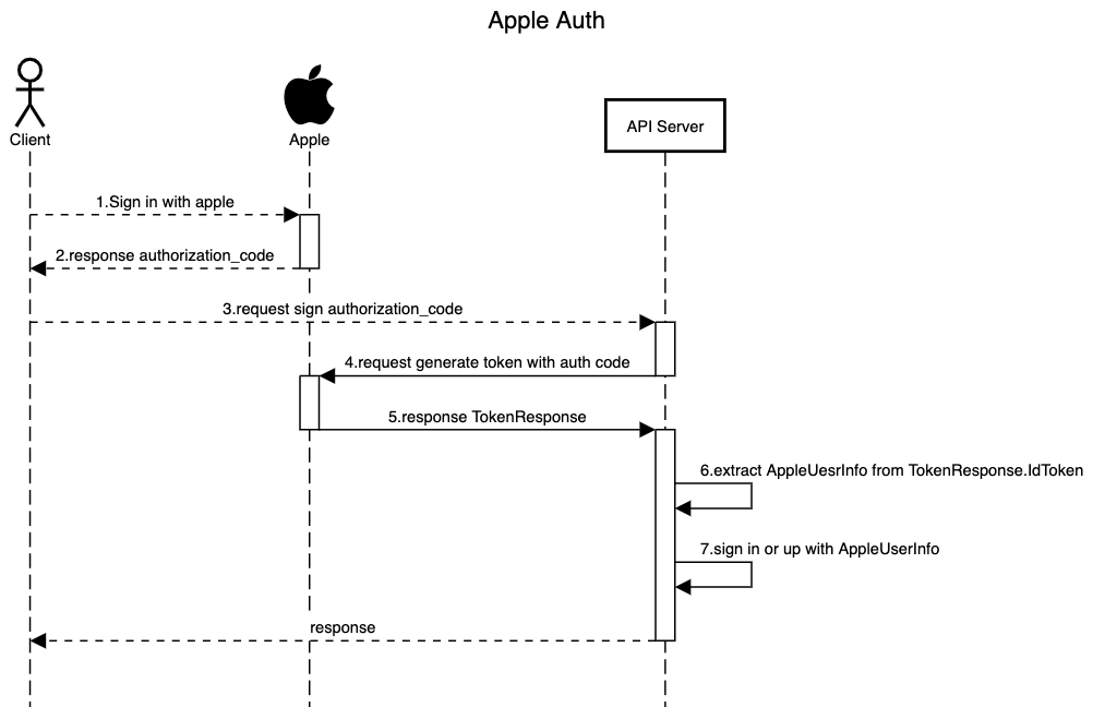 flow-apple-auth