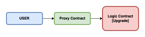 Transparent Proxy